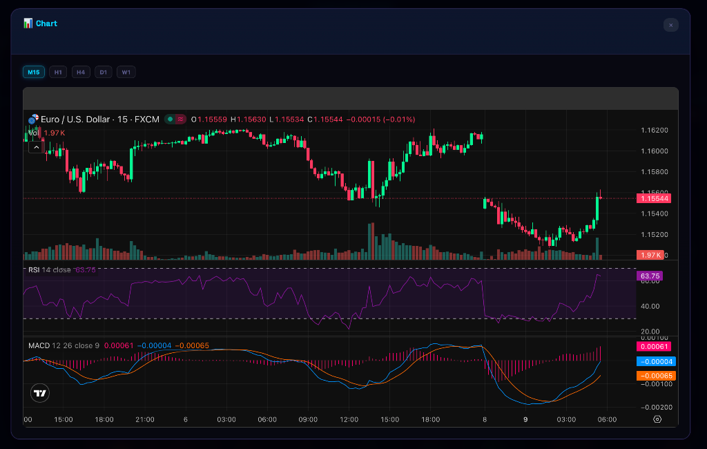 Travel DRD Analytics